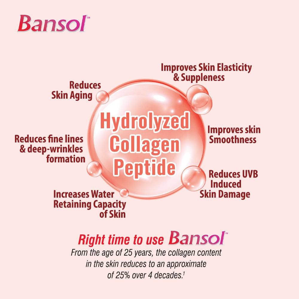 Bansol Tablets