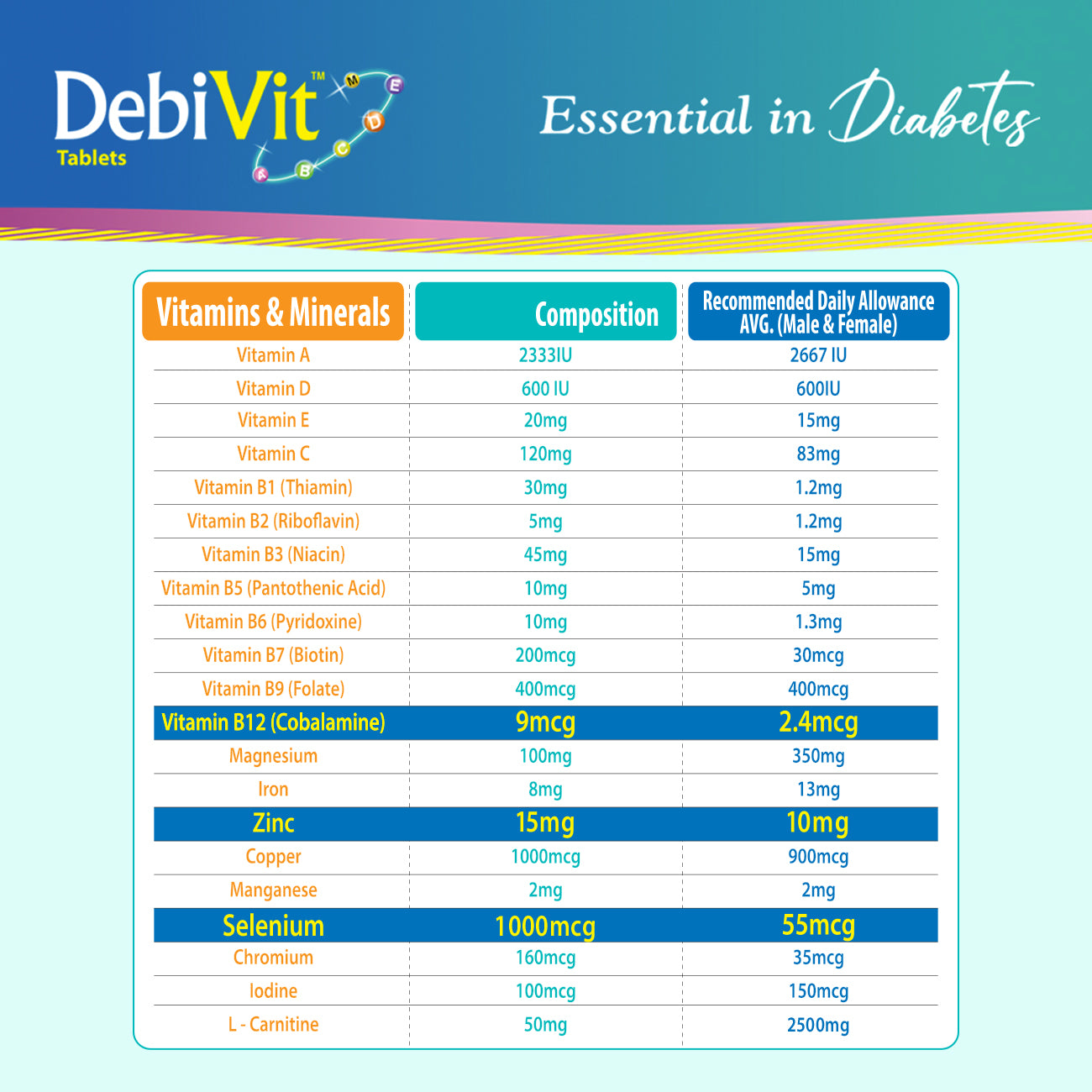 Debivit Tablets