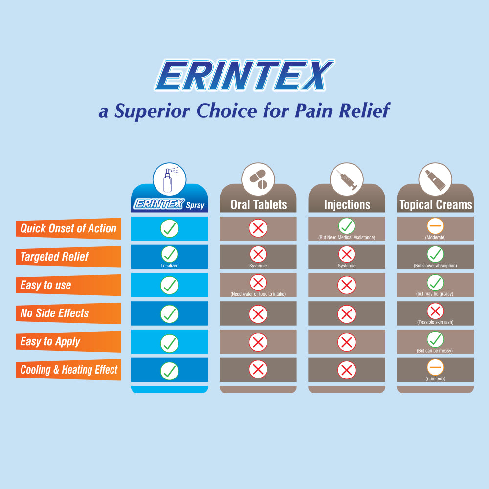 Erintex Spray
