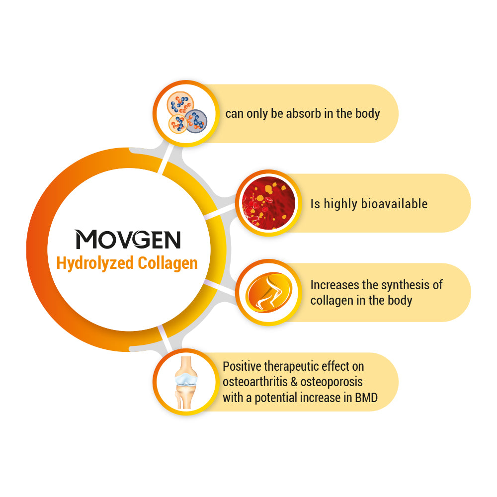 Movgen Sachets