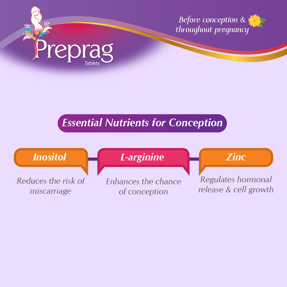Preprag Tablets