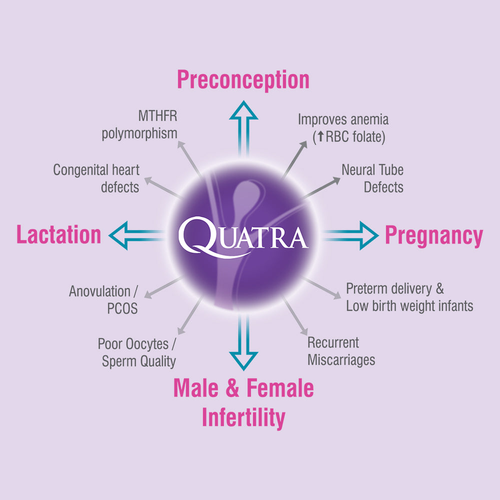 Quatra
