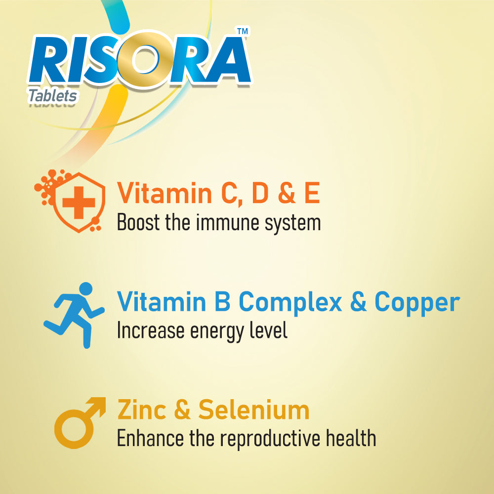 Risora Tablets
