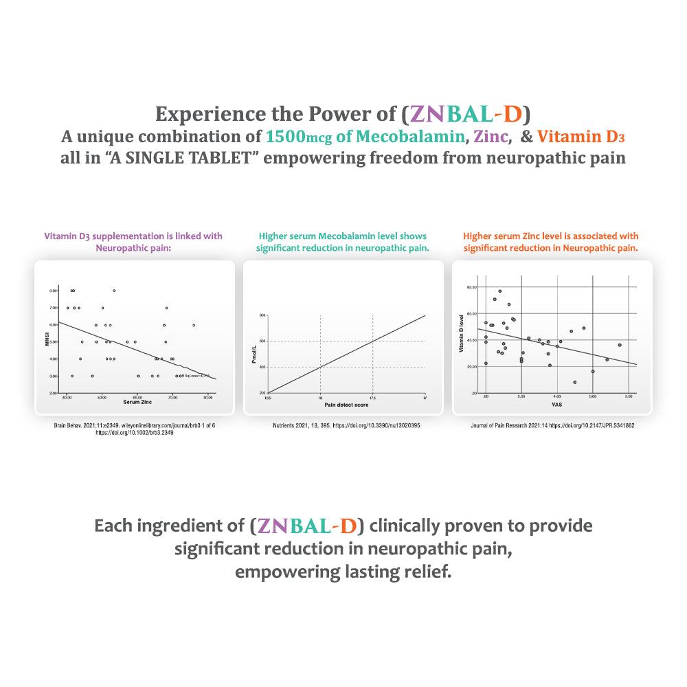 Znbal-D Tablets